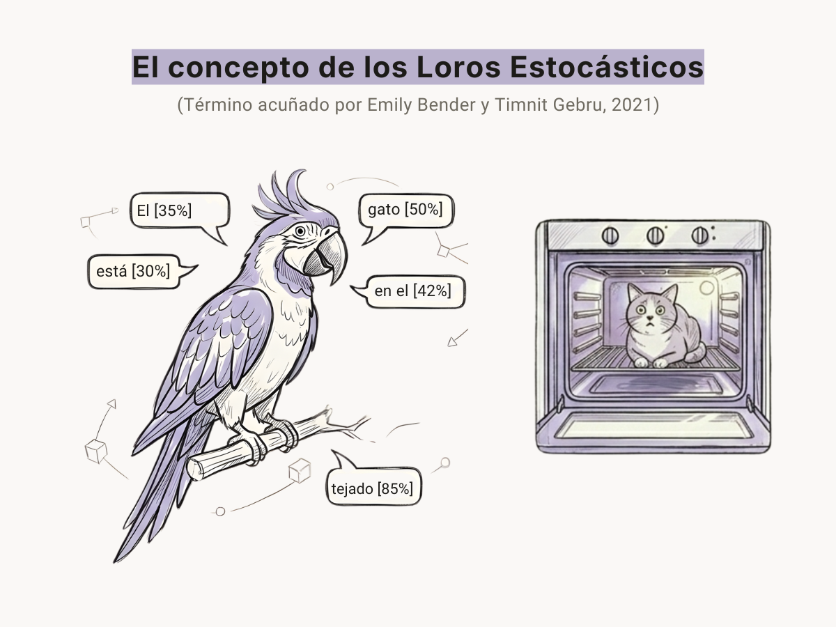 Ilustración de un loro estocástico representando los modelos de lenguaje