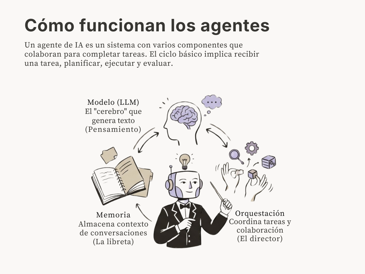 Diagrama de cómo funciona un agente de IA: planear, ejecutar, adaptarse